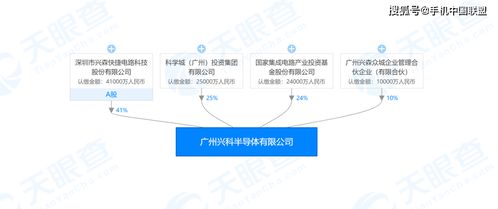 國家大基金再出手，2.4億元參與成立興科半導體信息技術咨詢服務